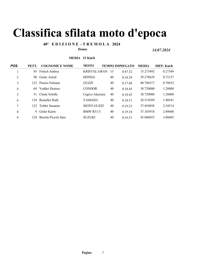Classifica-Donne (1)